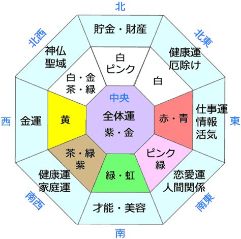 風水 東南 色|風水ラッキーカラーと方位の関係